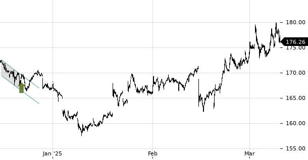 UBS TrendRadar Bild