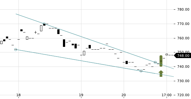 UBS TrendRadar Bild