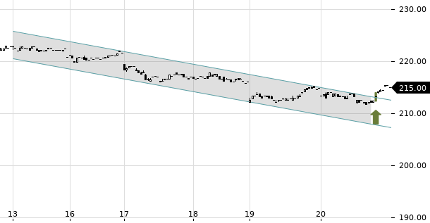 UBS TrendRadar Bild