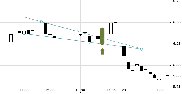 UBS TrendRadar Bild