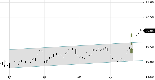 UBS TrendRadar Bild