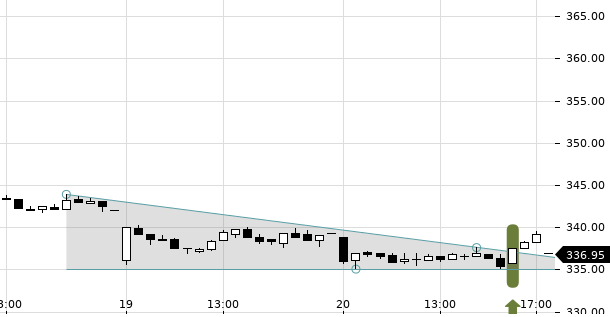 UBS TrendRadar Bild