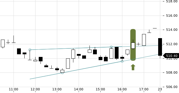 UBS TrendRadar Bild