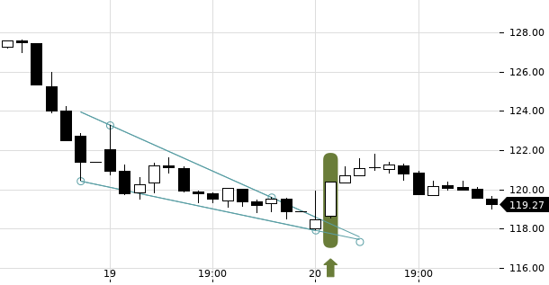 UBS TrendRadar Bild