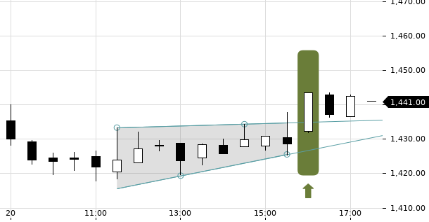 UBS TrendRadar Bild