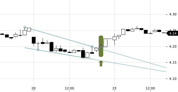 UBS TrendRadar Bild