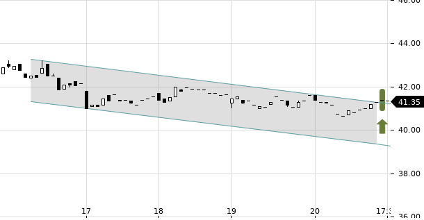 UBS TrendRadar Bild