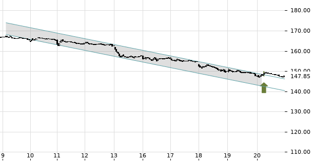 UBS TrendRadar Bild