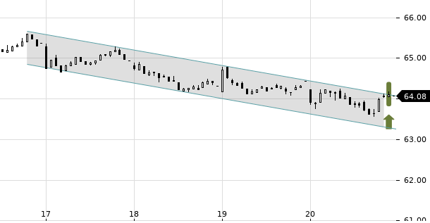 UBS TrendRadar Bild