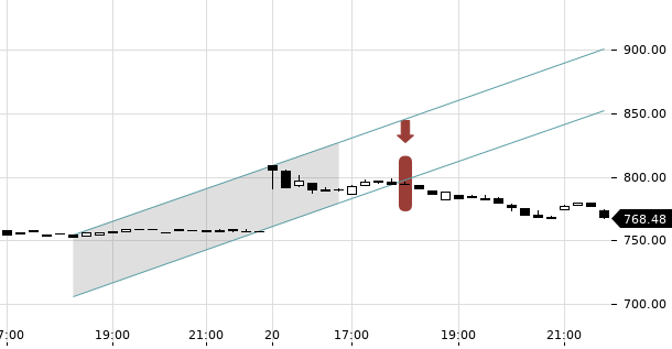 UBS TrendRadar Bild