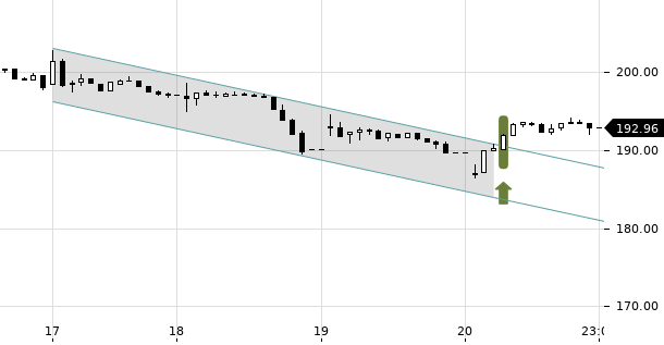 UBS TrendRadar Bild