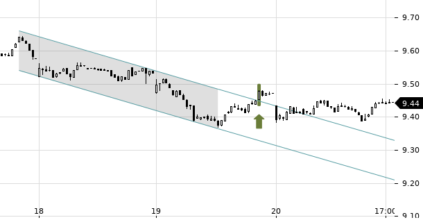 UBS TrendRadar Bild