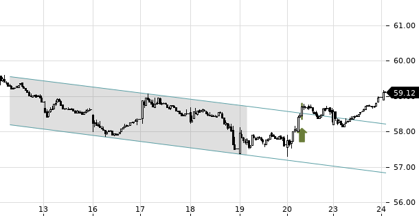 UBS TrendRadar Bild