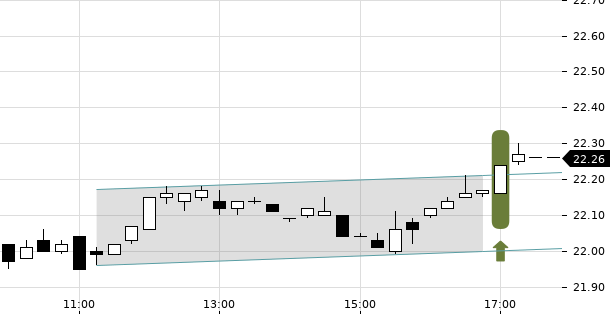 UBS TrendRadar Bild