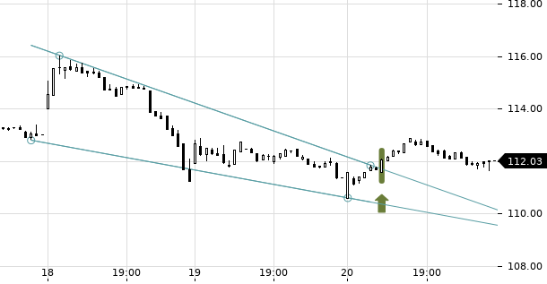 UBS TrendRadar Bild