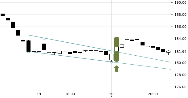 UBS TrendRadar Bild