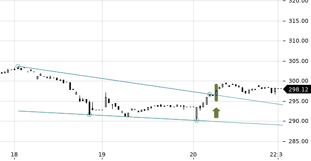 UBS TrendRadar Bild