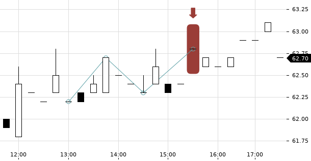 UBS TrendRadar Bild