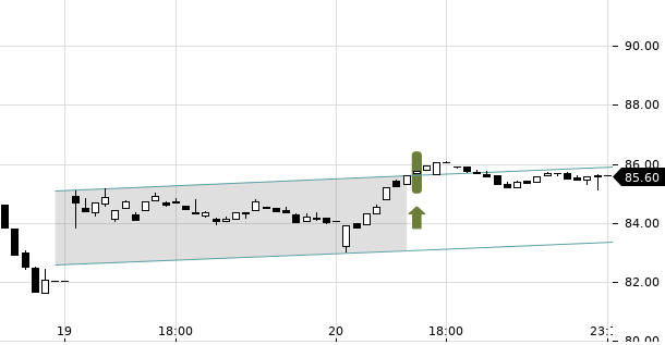 UBS TrendRadar Bild