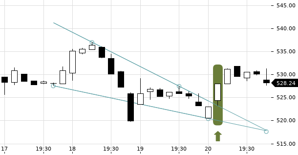 UBS TrendRadar Bild