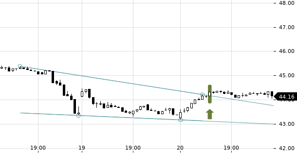 UBS TrendRadar Bild