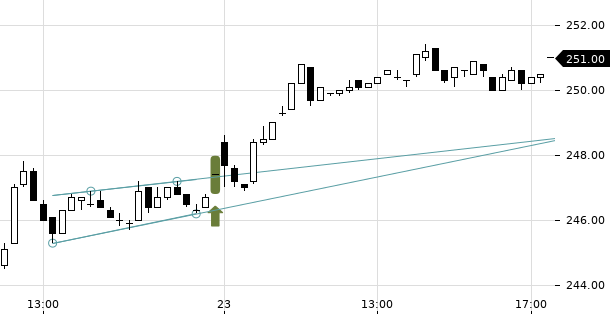 UBS TrendRadar Bild