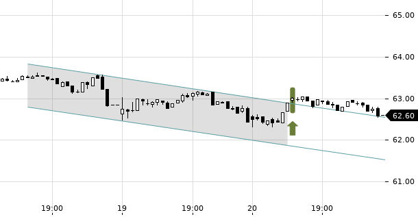 UBS TrendRadar Bild