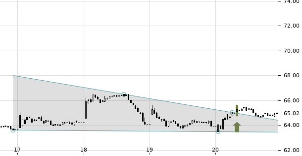 UBS TrendRadar Bild