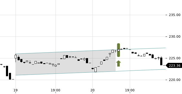 UBS TrendRadar Bild