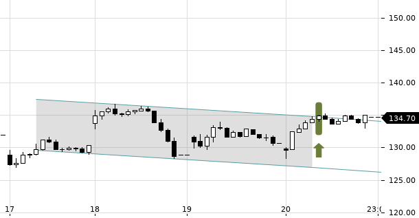 UBS TrendRadar Bild