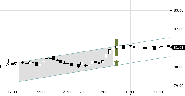 UBS TrendRadar Bild