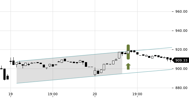 UBS TrendRadar Bild