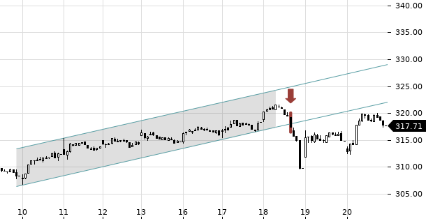 UBS TrendRadar Bild