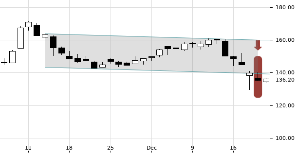 UBS TrendRadar Bild