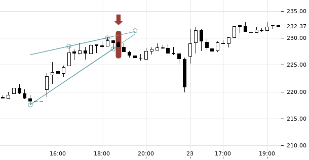 UBS TrendRadar Bild