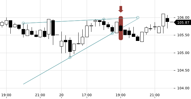 UBS TrendRadar Bild