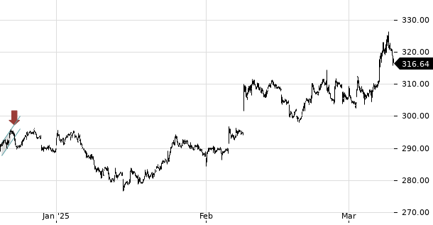 UBS TrendRadar Bild