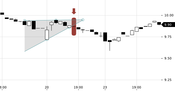 UBS TrendRadar Bild