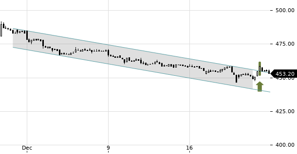 UBS TrendRadar Bild