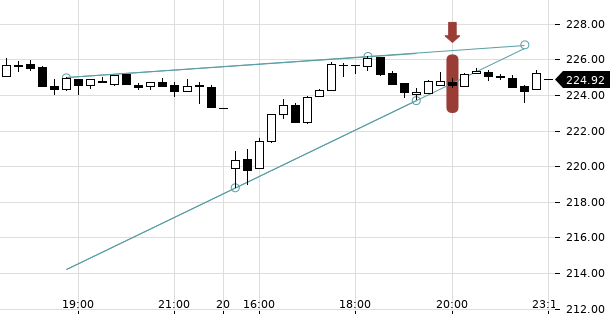 UBS TrendRadar Bild