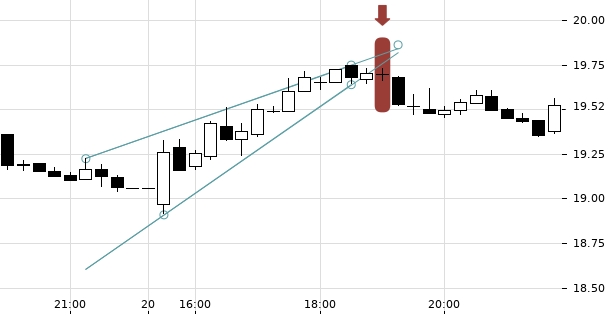 UBS TrendRadar Bild