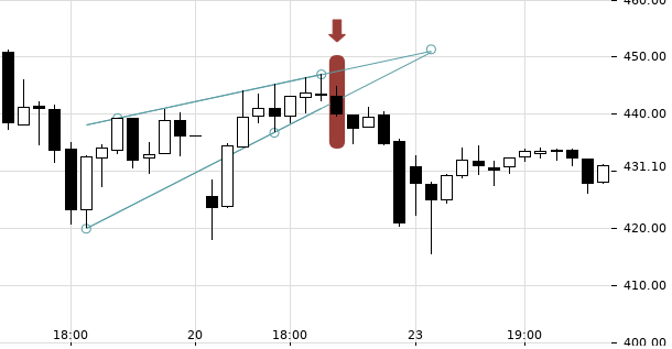 UBS TrendRadar Bild