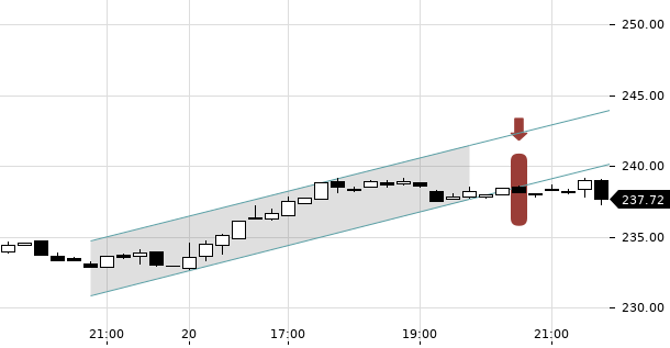 UBS TrendRadar Bild