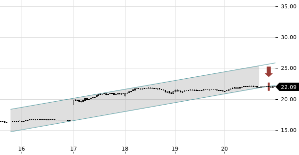 UBS TrendRadar Bild