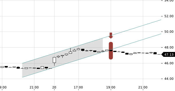 UBS TrendRadar Bild