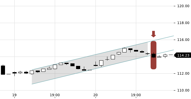 UBS TrendRadar Bild