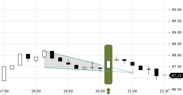 UBS TrendRadar Bild