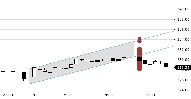 UBS TrendRadar Bild