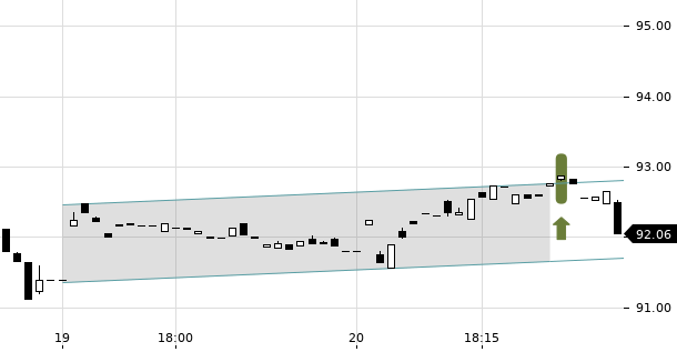 UBS TrendRadar Bild