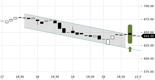 UBS TrendRadar Bild